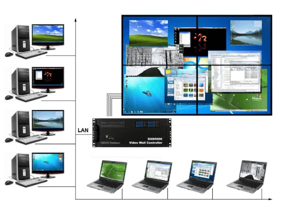 リモートオペレーション (ダイレクトカーソル操作、リモートPC操作)