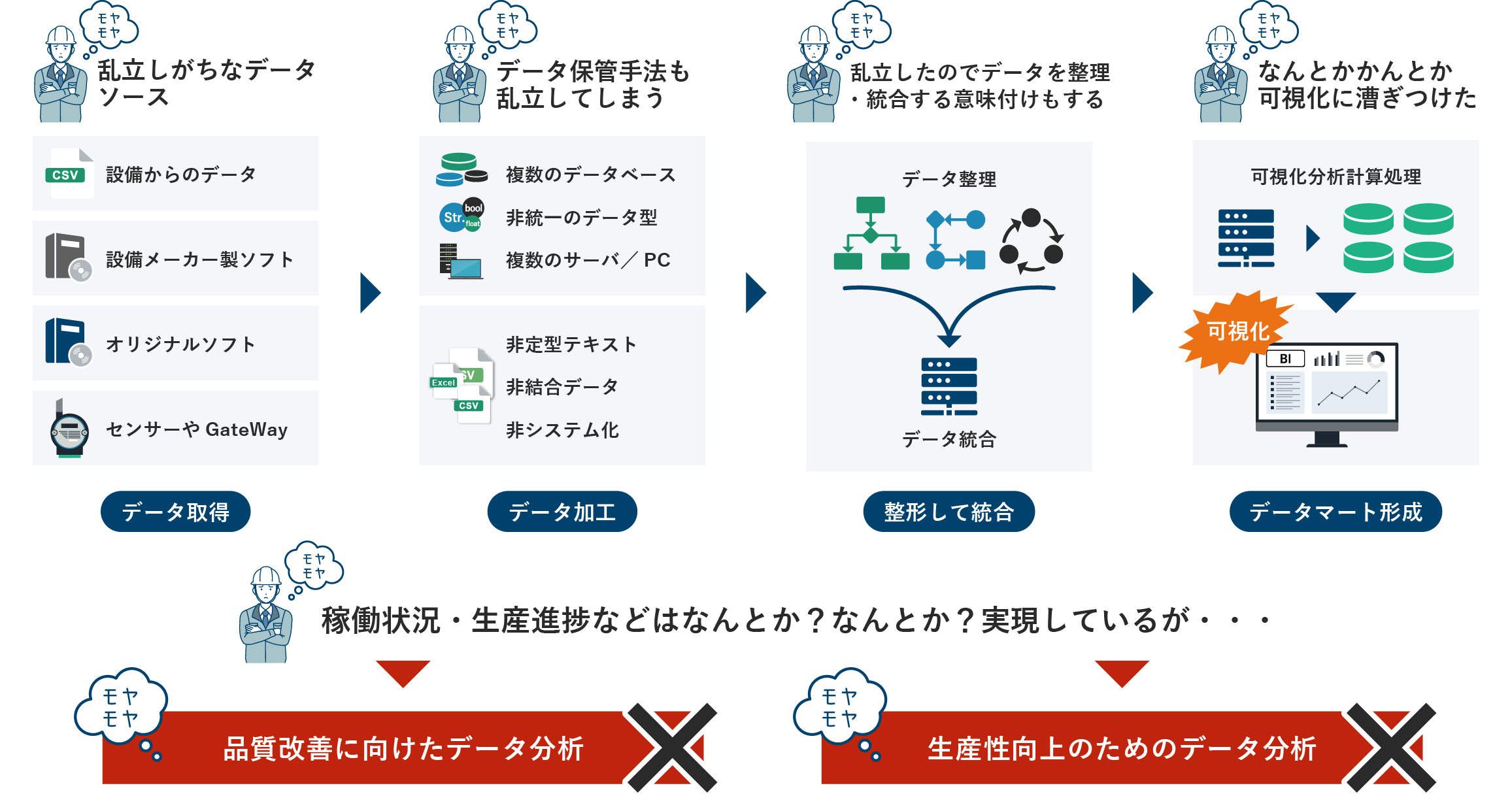 可視化プロジェクトにおけるデータ活用でモヤモヤが起こるポイント