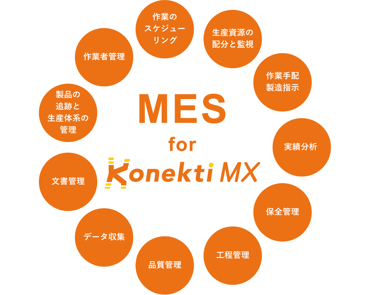 konekti MXのMES11モデル