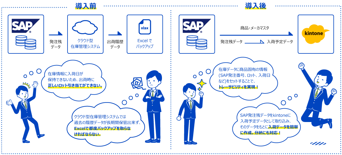 kintone導入事例 - エンタープライズソリューション - 日本ラッド株式会社