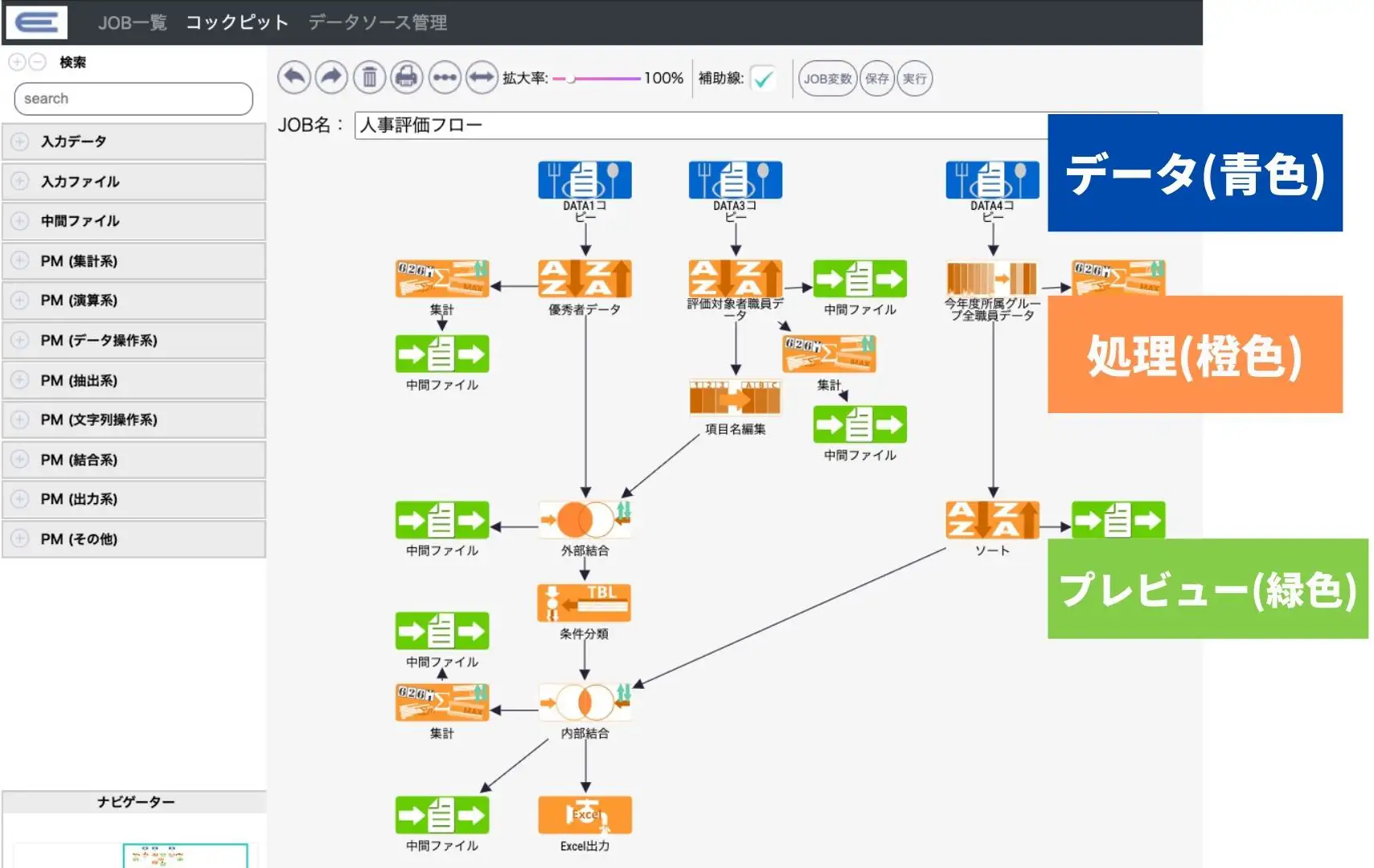 ETLanTISアプリケーション（処理フロー）作成パネルのイメージ