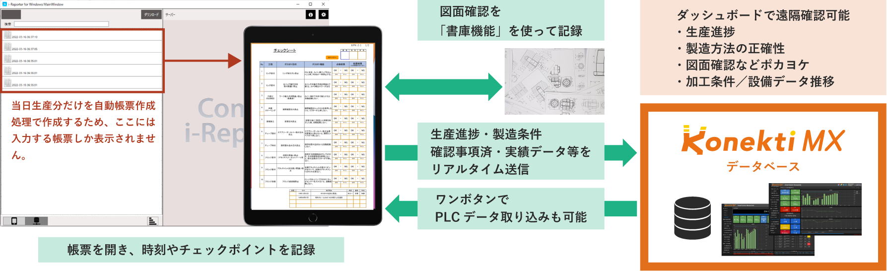 i-Reporterを活用した生産指示ペーパレス化実装パターンのイメージ。