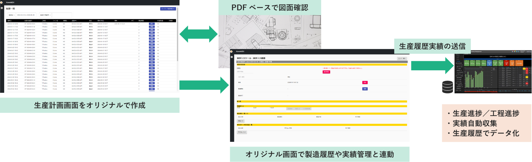 Konekti MX 生産指示フレームワーク画面APIを活用した生産指示ペーパレス化実装パターンのイメージ。